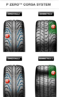 PIRELLI PZERO CORSA SYSTEM - 255/40ZR19 96(Y) - TireDirect.ca - Shop Discounted Tires and Wheels Online in Canada
